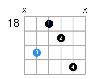 Fm6 Chord